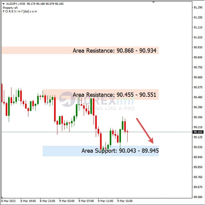 Analisa+Harian+Forex+AUDJPY+100323