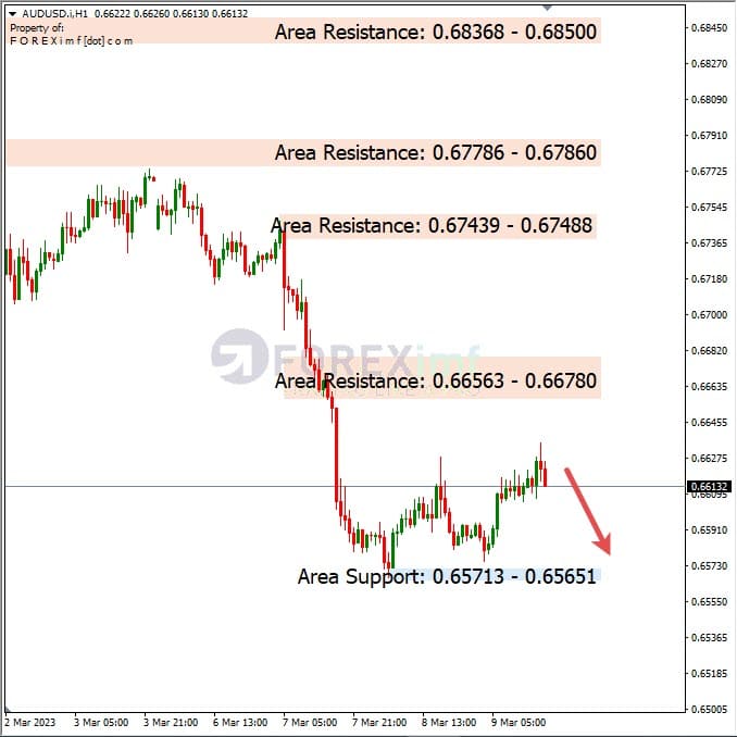 Analisa+Harian+Forex+AUDUSD+100323