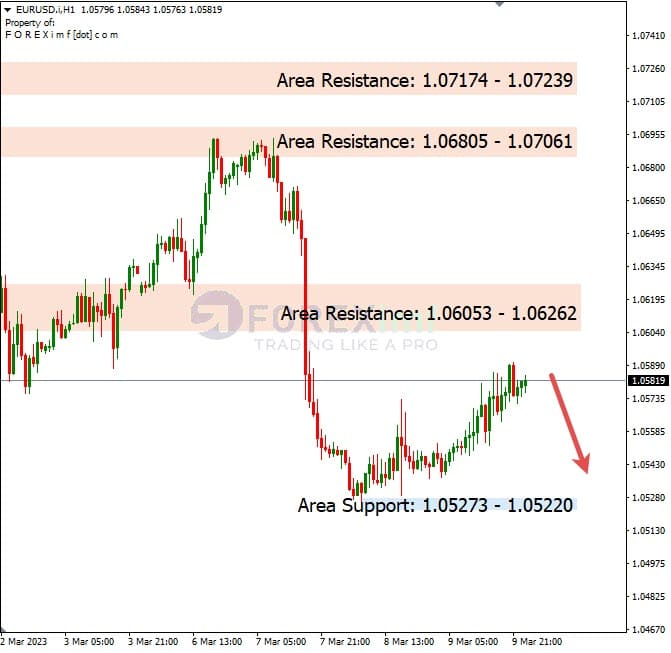 Analisa+Harian+Forex+EURUSD+100323