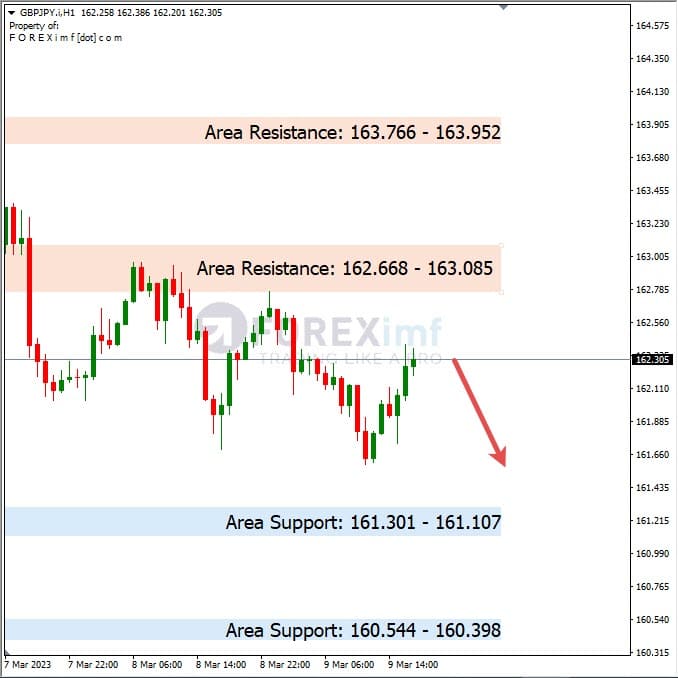 Analisa+Harian+Forex+GBPJPY+100323