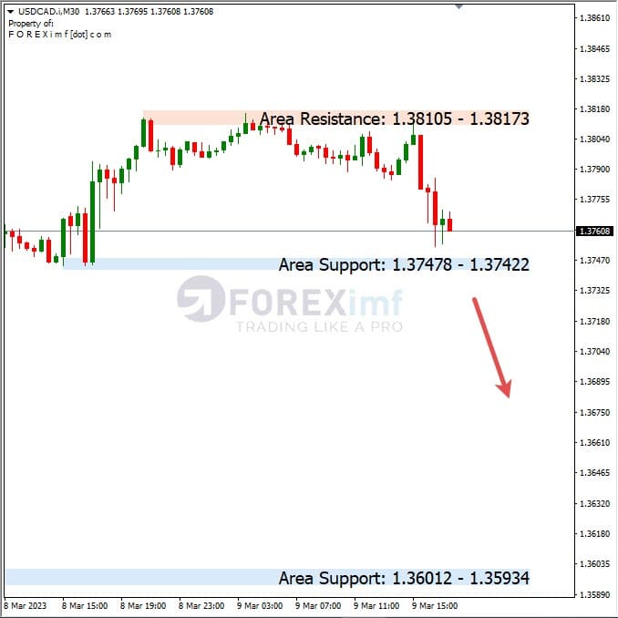 Analisa+Harian+Forex+USDCAD+100323