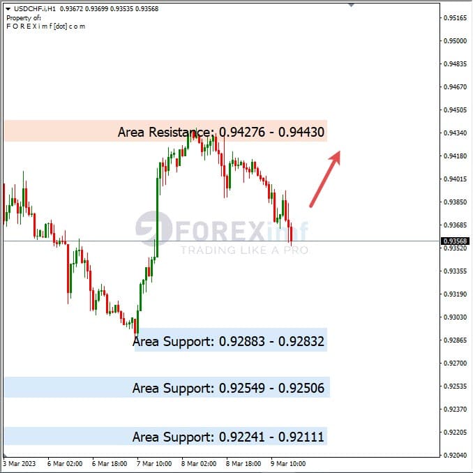 Analisa+Harian+Forex+USDCHF+100323