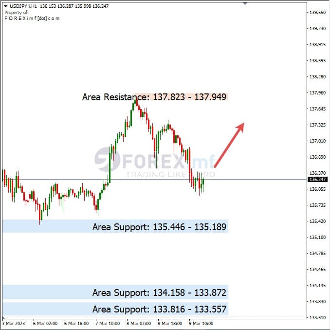 Analisa+Harian+Forex+USDJPY+100323