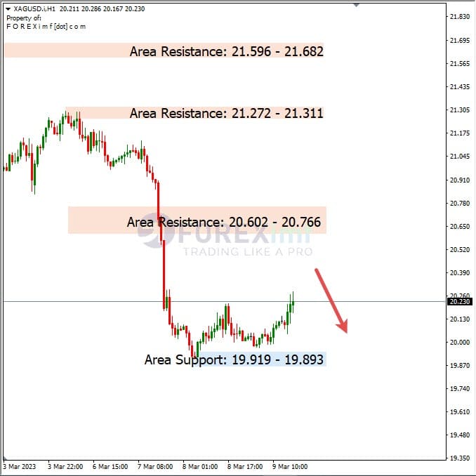 Analisa+Harian+Komoditi+XAGUSD+100323