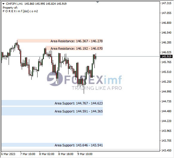 Forex, Trading Forex, Broker Forex Indonesia, Broker Forex Terpercaya,Trading Forex Indonesia,broker forex legal di indonesia,broker forex legal,FOREXimf