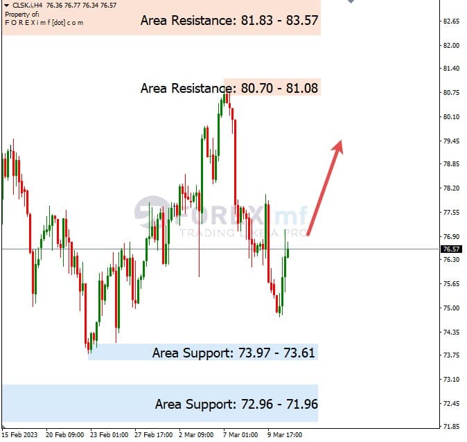 Forecast Oil Minggu Ini