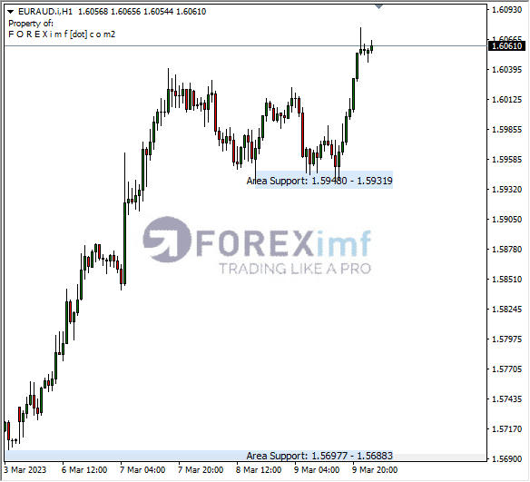 Analisa+Harian+Forex+EURCAD+250123