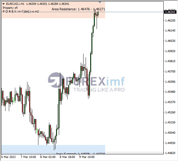 Analisa+Harian+Forex+EURCAD+250123