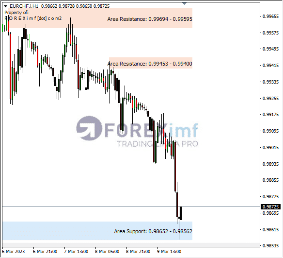 Analisa+Harian+Forex+EURCHF+250123