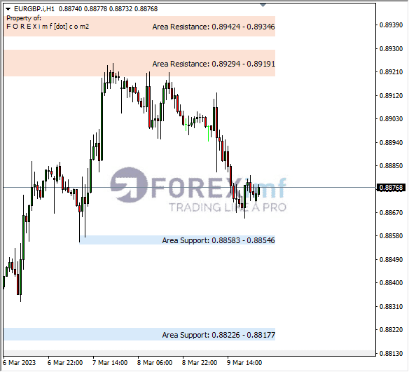 Analisa+Harian+Forex+EURGBP+250123