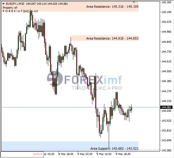 Analisa+Harian+Forex+EURCAD+250123