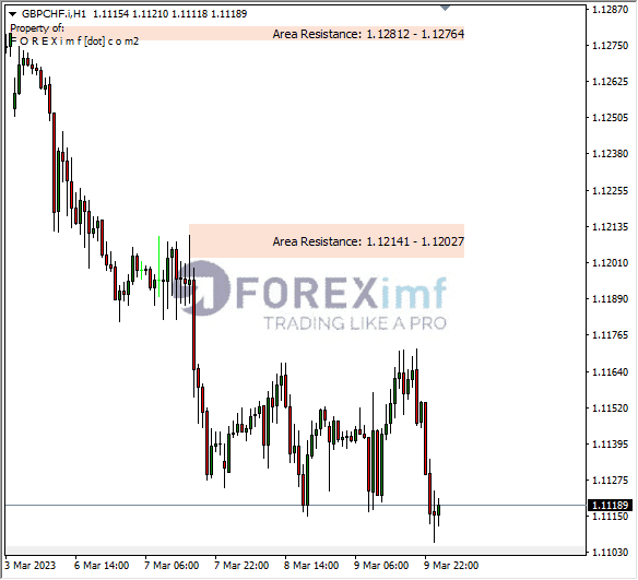 Analisa+Harian+Forex+GBPCHF+250123