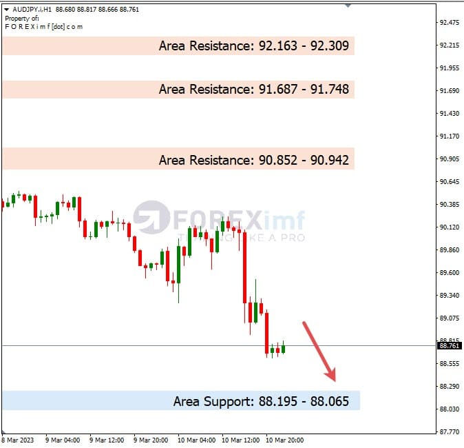 Analisa+Harian+Forex+AUDJPY+130323