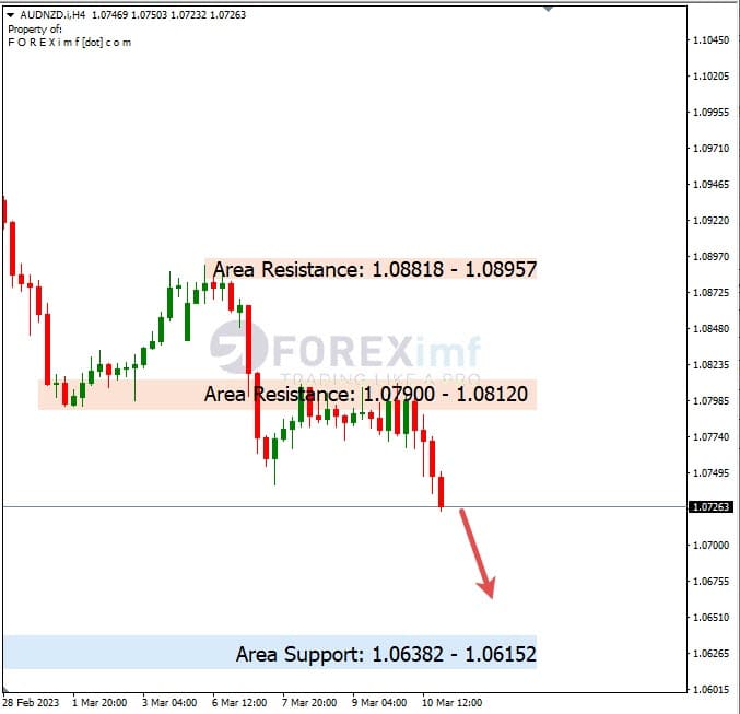 Analisa+Harian+Forex+AUDNZD+130323