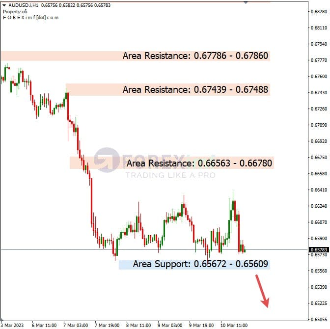 Analisa+Harian+Forex+AUDUSD+130323