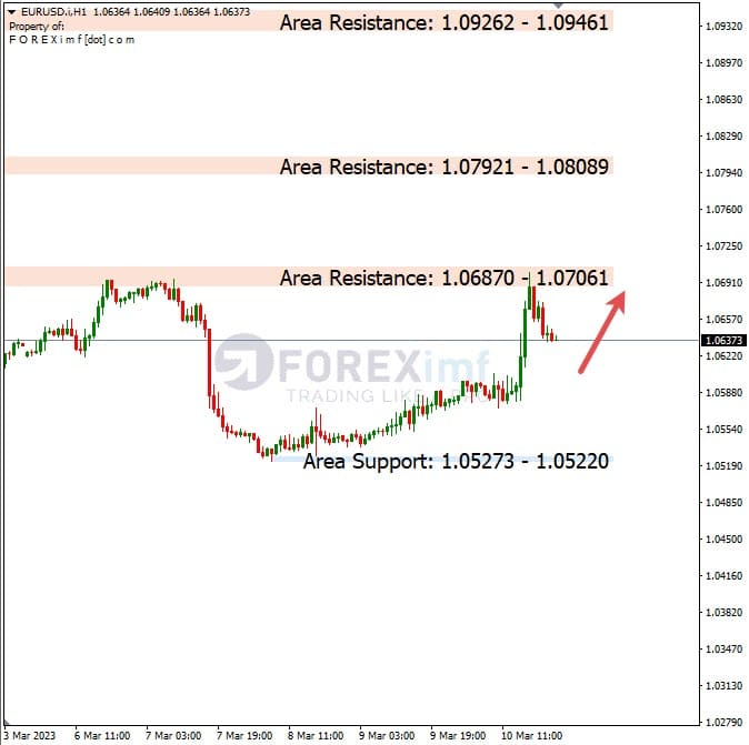 Analisa+Harian+Forex+EURUSD+130323