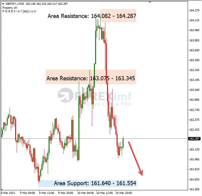 Analisa+Harian+Forex+GBPJPY+130323