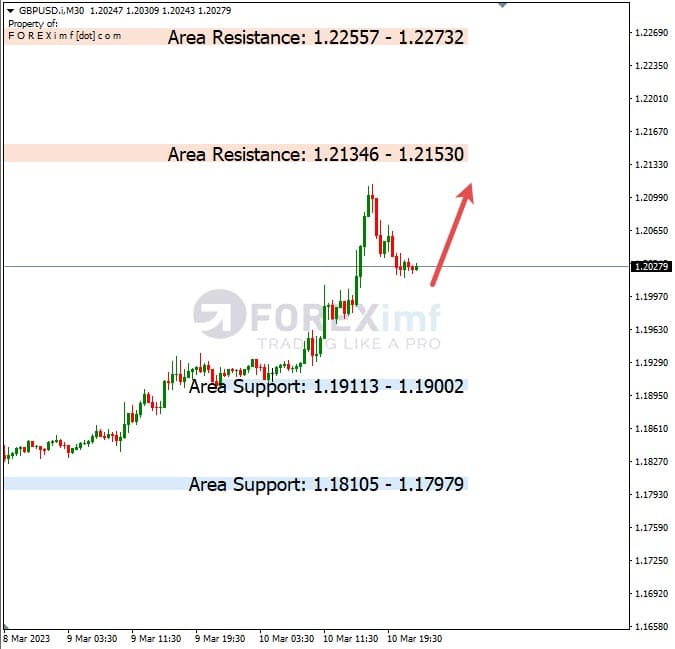 Analisa+Harian+Forex+GBPUSD+130323