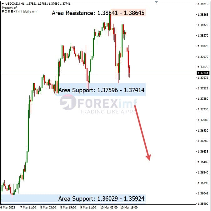 Analisa+Harian+Forex+USDCAD+130323