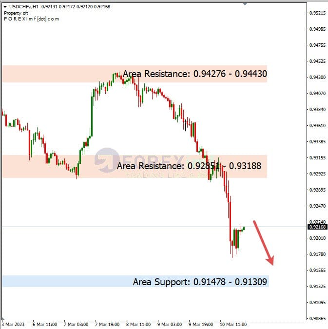 Analisa+Harian+Forex+USDCHF+130323