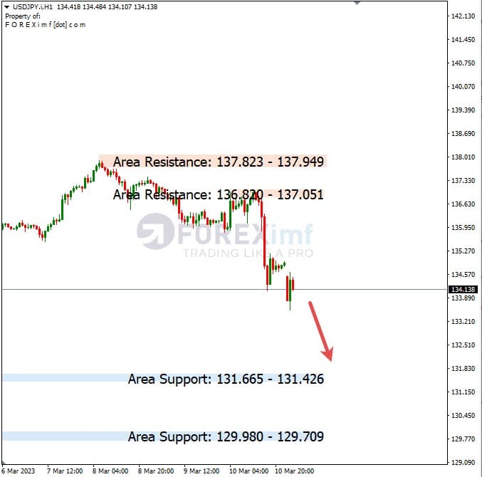 Analisa+Harian+Forex+USDJPY+130323