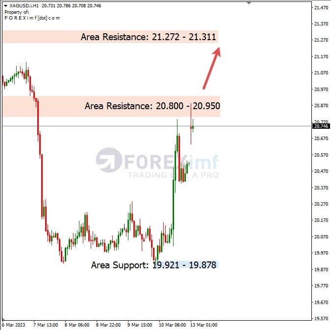Analisa+Harian+Komoditi+XAGUSD+130323