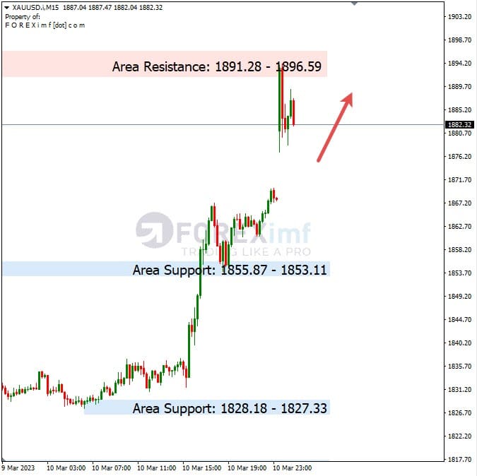 Analisa+Harian+Komoditi+XAUUSD+130323