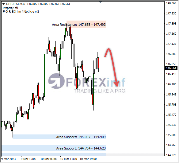 Forex, Trading Forex, Broker Forex Indonesia, Broker Forex Terpercaya,Trading Forex Indonesia,broker forex legal di indonesia,broker forex legal,FOREXimf