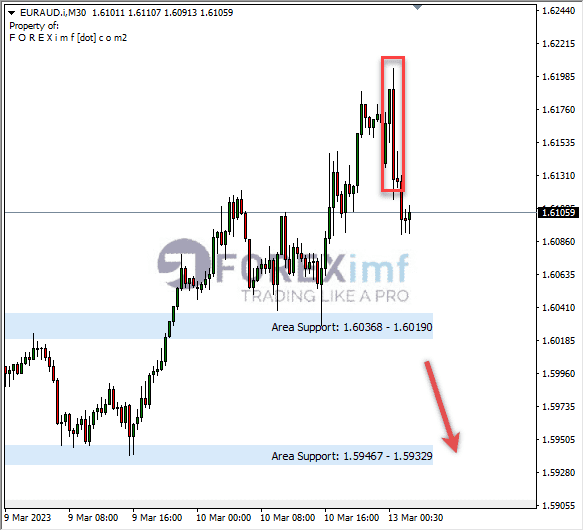 Analisa+Harian+Forex+EURCAD+250123