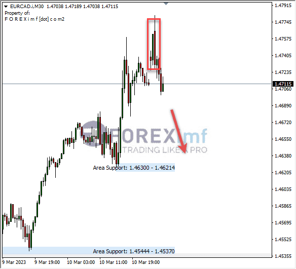Analisa+Harian+Forex+EURCAD+250123