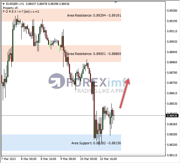 Analisa+Harian+Forex+EURGBP+250123