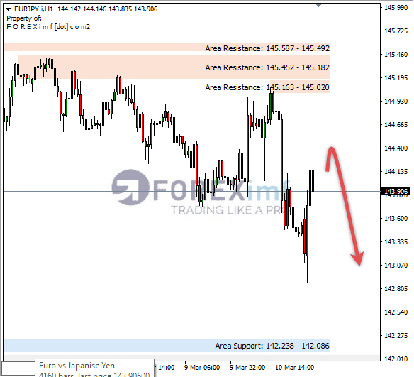 Analisa+Harian+Forex+EURCAD+250123