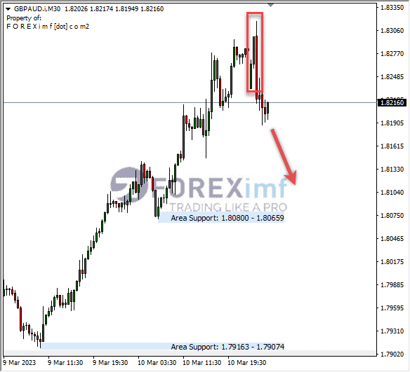 Forex, Trading Forex, Broker Forex Indonesia, Broker Forex Terpercaya,Trading Forex Indonesia,broker forex legal di indonesia,broker forex legal,FOREXimf