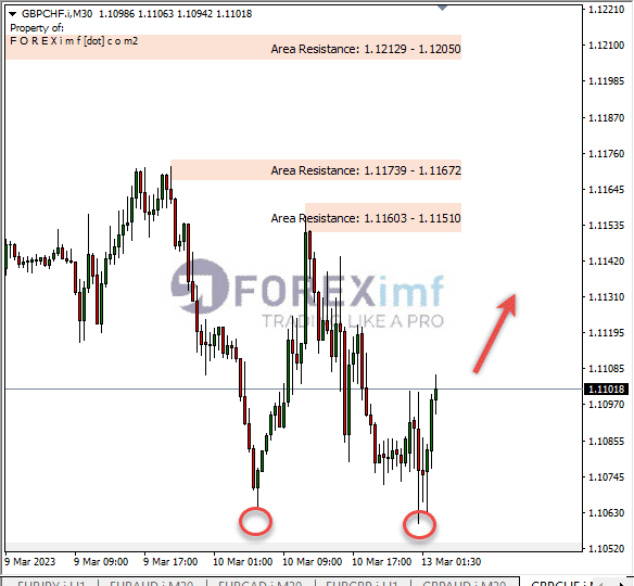 Analisa+Harian+Forex+GBPCHF+250123