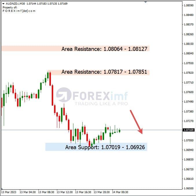 Analisa+Harian+Forex+AUDNZD+140323