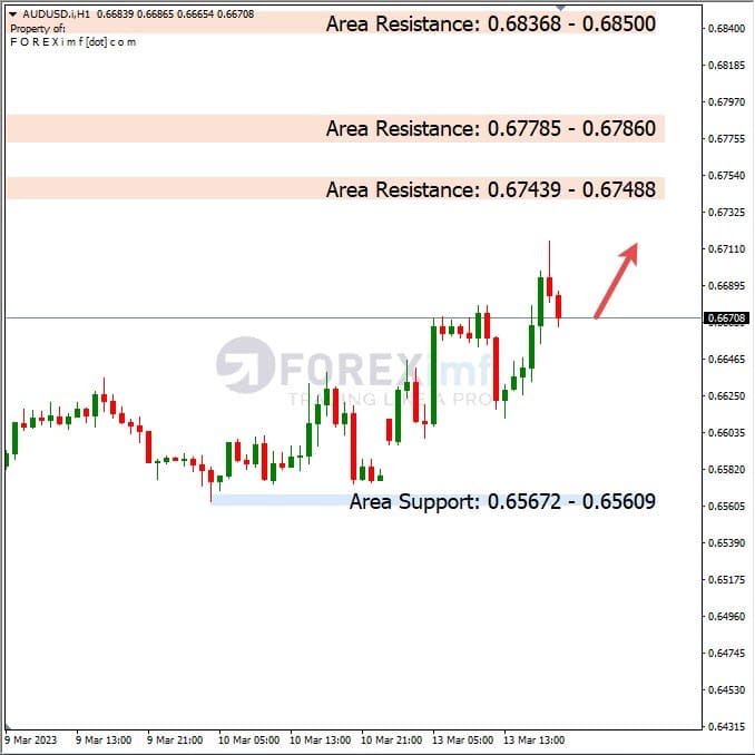 Analisa+Harian+Forex+AUDUSD+140323