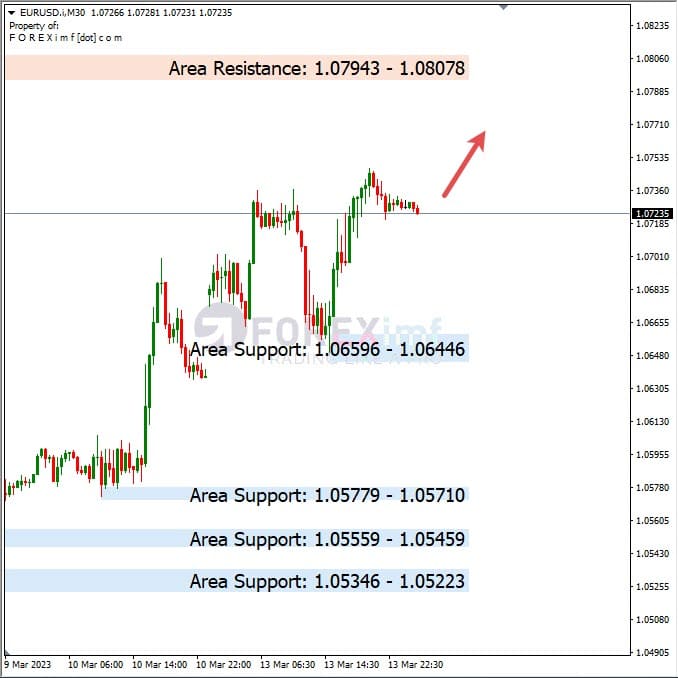Analisa+Harian+Forex+EURUSD+140323