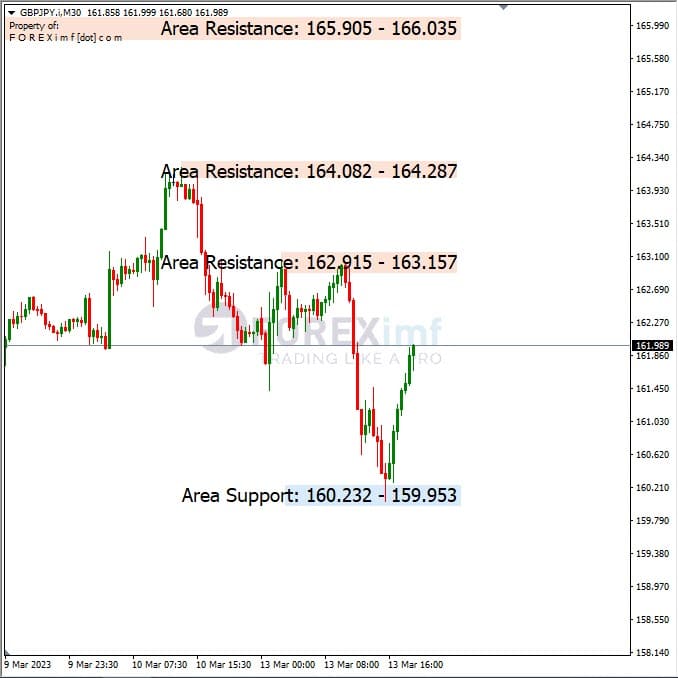 Analisa+Harian+Forex+GBPJPY+140323