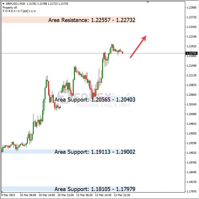 Analisa+Harian+Forex+GBPUSD+140323