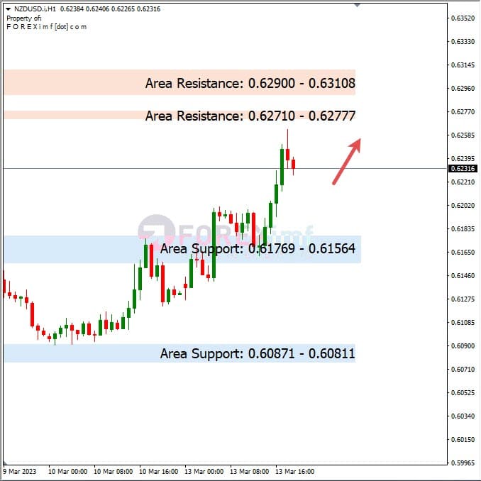Analisa+Harian+Forex+NZDUSD+140323