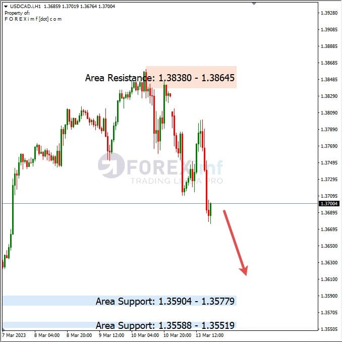 Analisa+Harian+Forex+USDCAD+140323