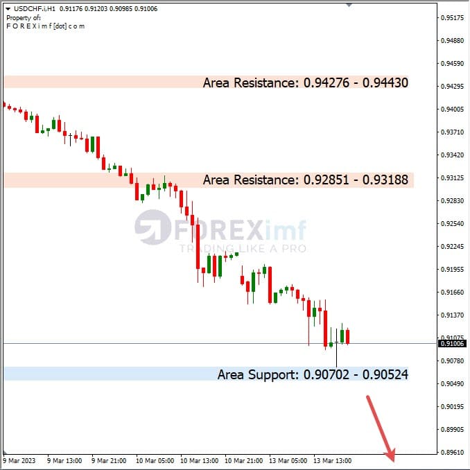 Analisa+Harian+Forex+USDCHF+140323