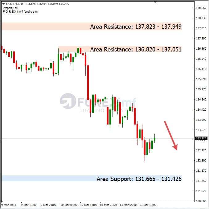 Analisa+Harian+Forex+USDJPY+140323