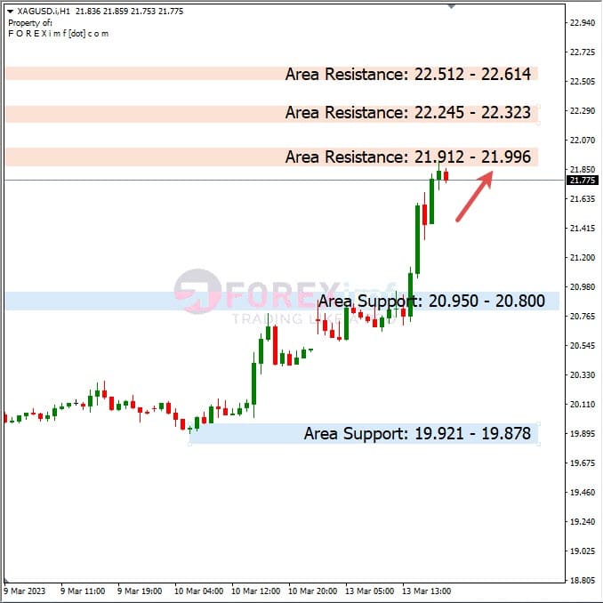 Analisa+Harian+Komoditi+XAGUSD+140323