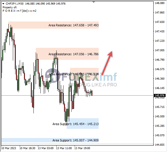 Forex, Trading Forex, Broker Forex Indonesia, Broker Forex Terpercaya,Trading Forex Indonesia,broker forex legal di indonesia,broker forex legal,FOREXimf