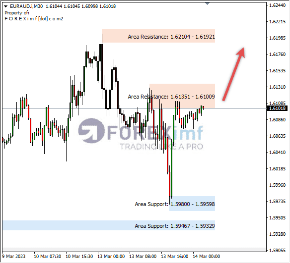 Analisa+Harian+Forex+EURCAD+250123