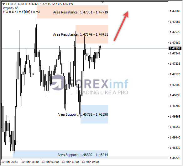 Analisa+Harian+Forex+EURCAD+250123