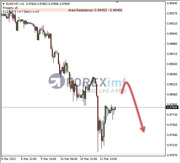 Analisa+Harian+Forex+EURCHF+250123