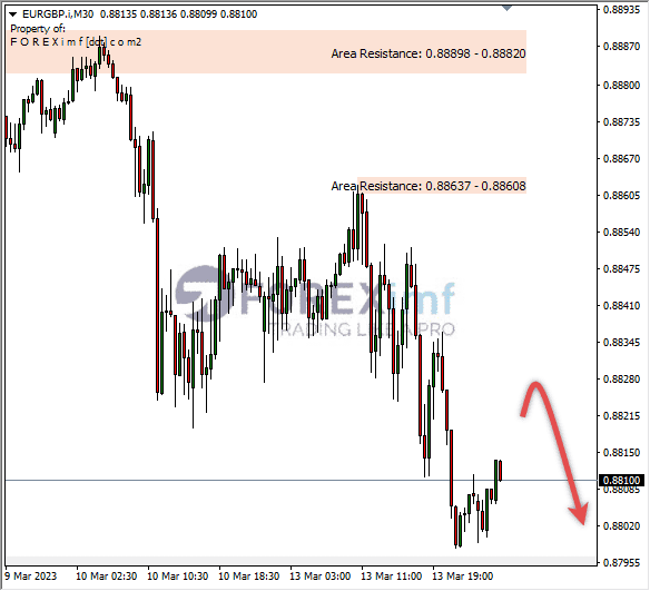 Analisa+Harian+Forex+EURGBP+250123