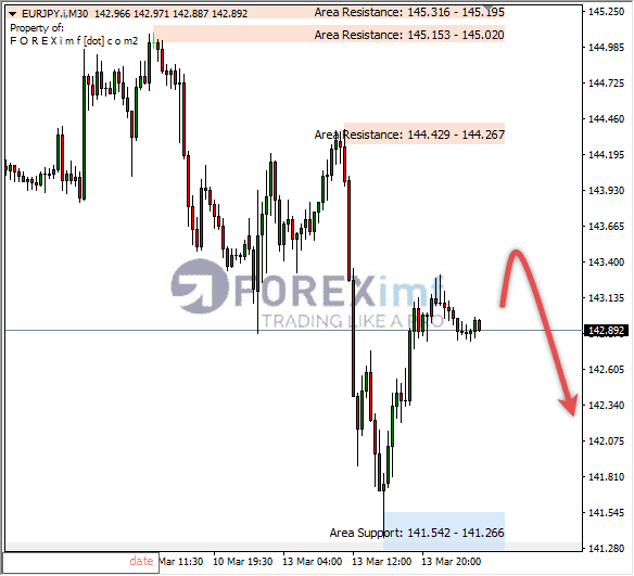 Analisa+Harian+Forex+EURCAD+250123